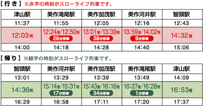 平成20年、5月9・10・11日。3日間限定運行。