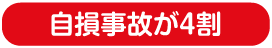 自損事故が4割