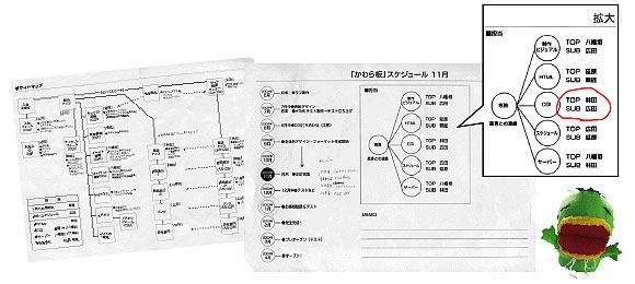 CGIやHTML担当スケジュール