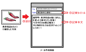 携帯で簡単＆どこでも写真付きPR 有限会社アドデザイン