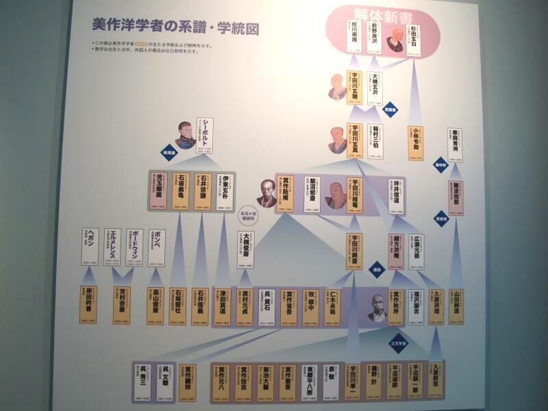 津山洋学資料館前庭の洋学者のブロンズ像 - 津山瓦版
