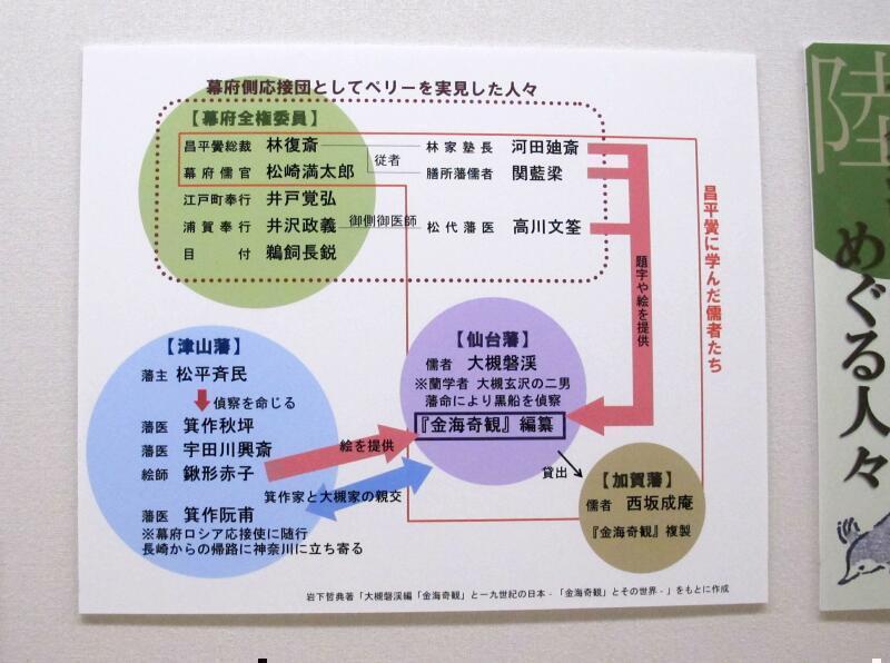 津山洋学資料館冬季企画展 津山藩の絵師 鍬形家と洋学者 - 津山瓦版