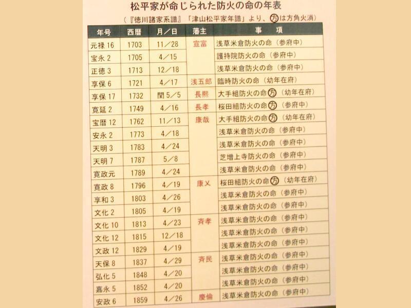 津山松平藩町奉行日記 全7冊セット 津山郷土博物館紀要第4号～12