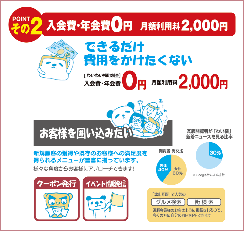 入会費・年会費0円 月額利用料2000円